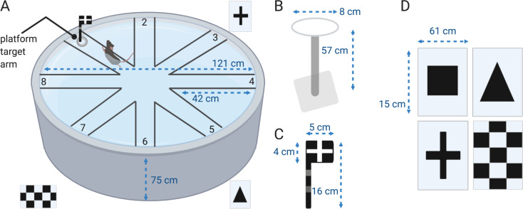 Fig 1