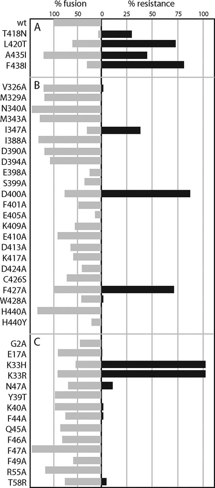 FIG. 4.