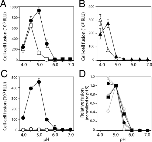 FIG. 7.