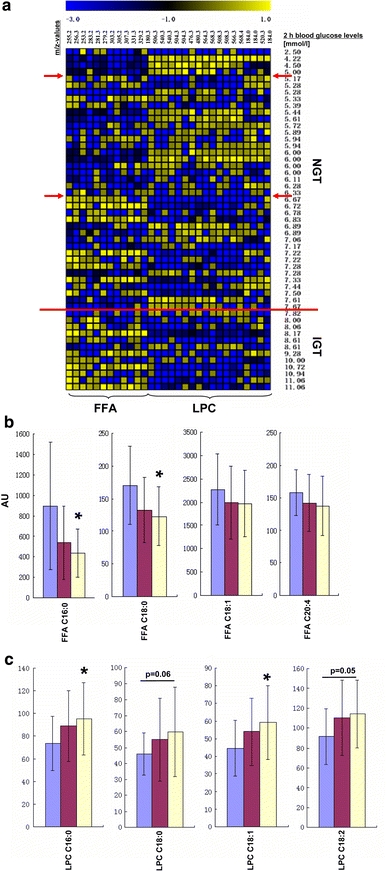 Fig. 4