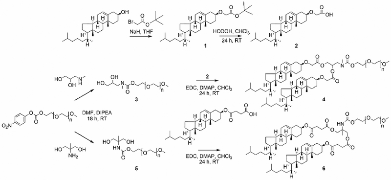 Scheme 1