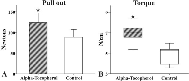 Fig. 4 A-B