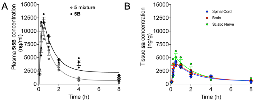 Figure 9.