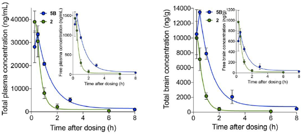 Figure 11.