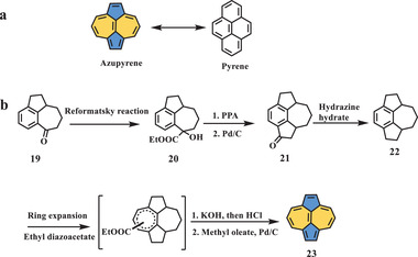 Scheme 4