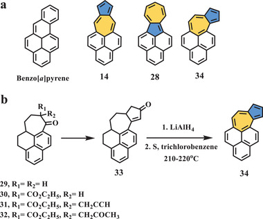 Scheme 6