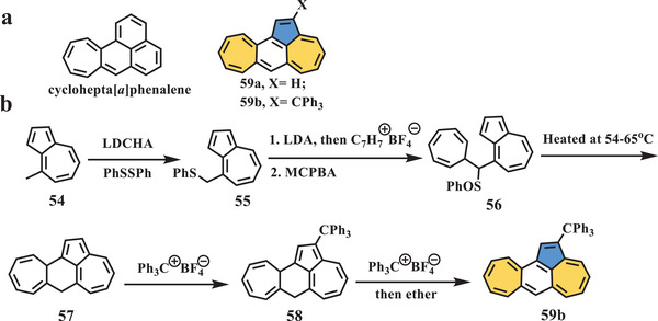 Scheme 9