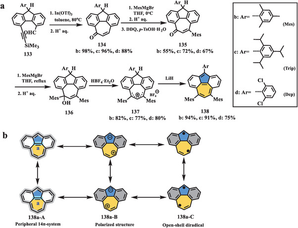 Scheme 21