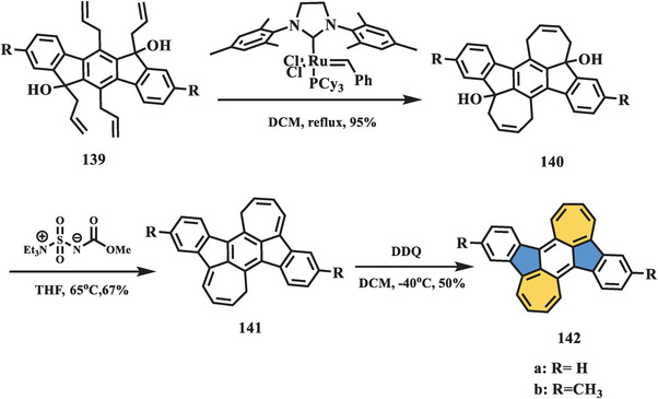 Scheme 22