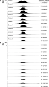 Figure 6—figure supplement 1.