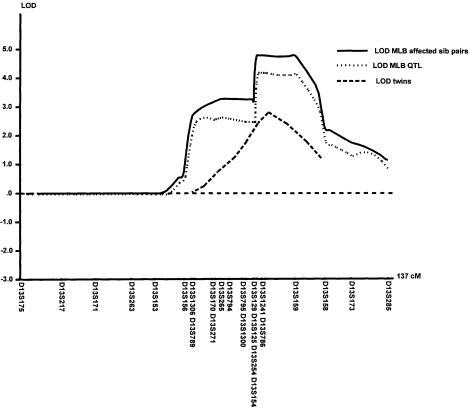 Figure  3