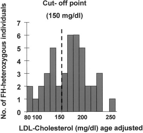 Figure  1