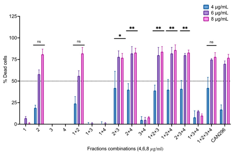 Figure 7