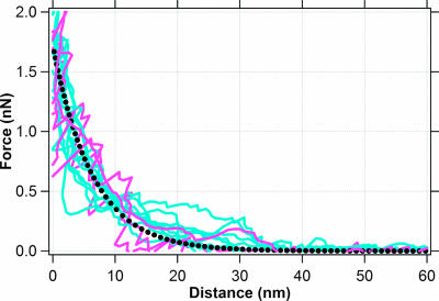 FIG. 7.