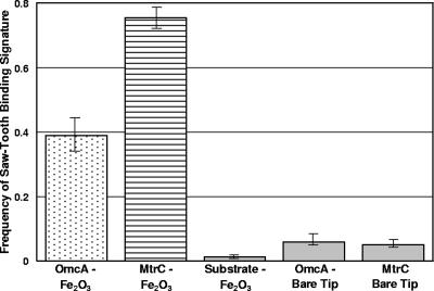 FIG. 5.