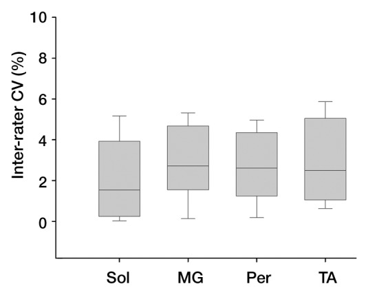 Figure 1b: