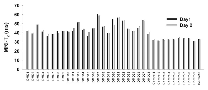 Figure 3a: