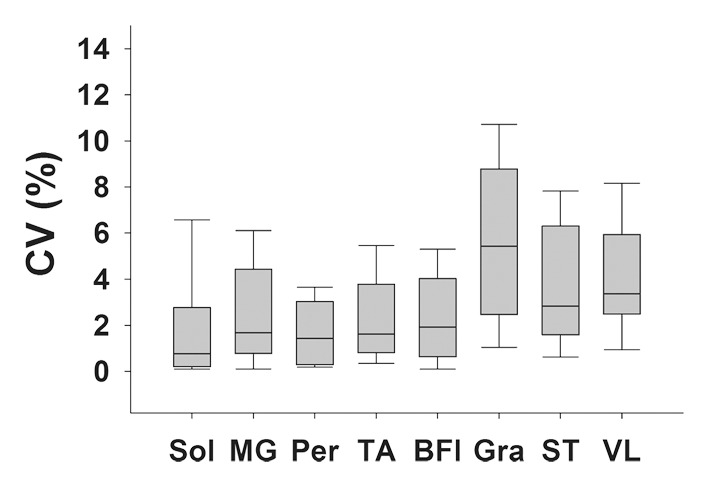 Figure 3b: