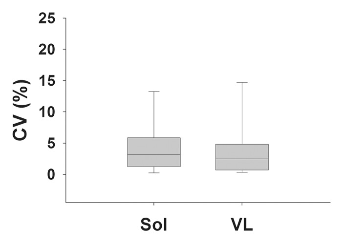 Figure 4b: