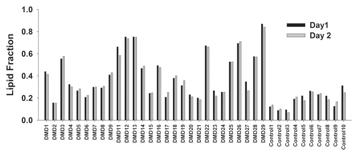 Figure 4a: