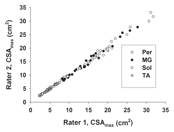 Figure 1a: