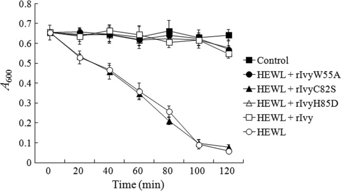 Fig 4