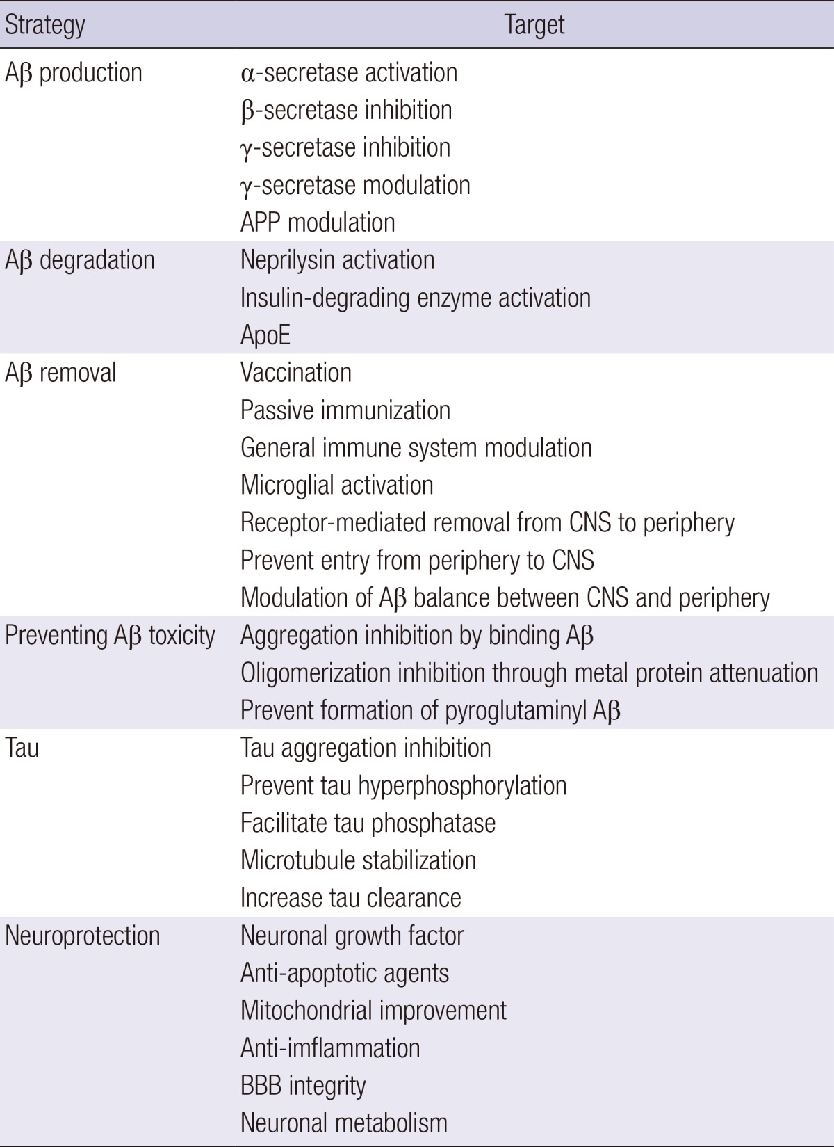 graphic file with name jkms-29-893-i001.jpg