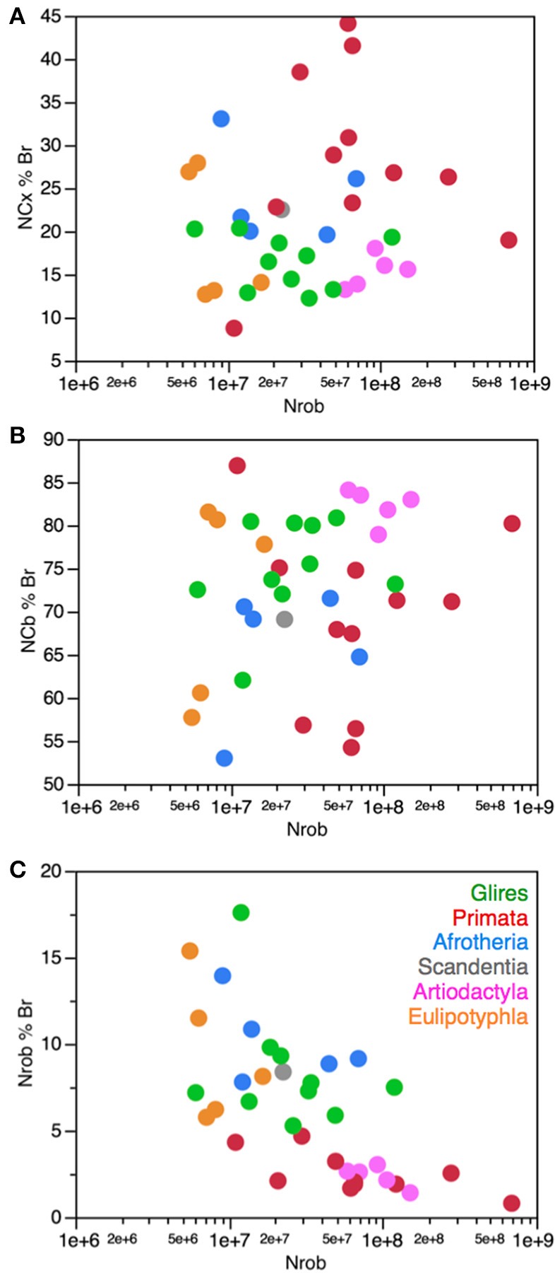 Figure 12