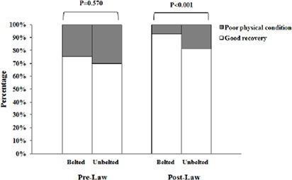 Fig. 2: