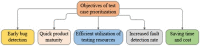 Fig 7