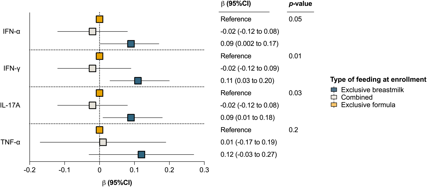 Figure 3: