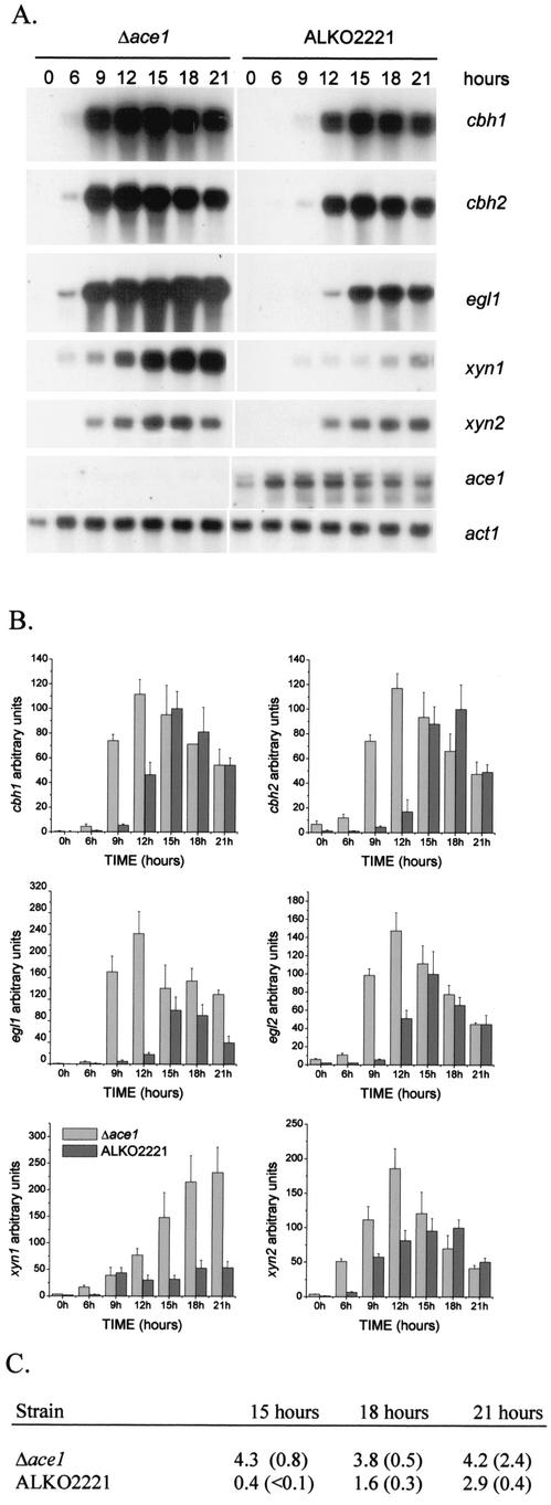 FIG.2.