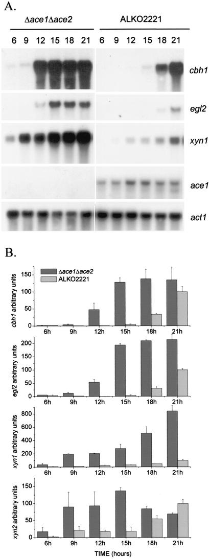 FIG. 4.