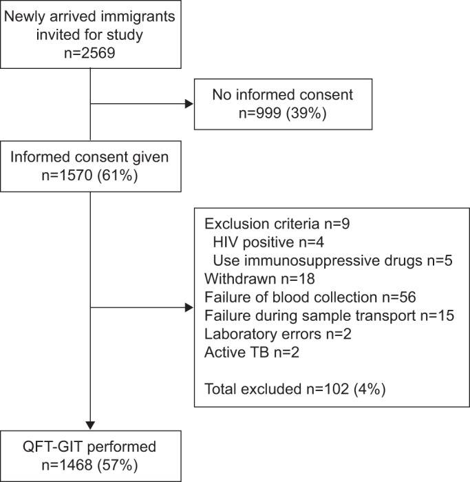 Figure 1–