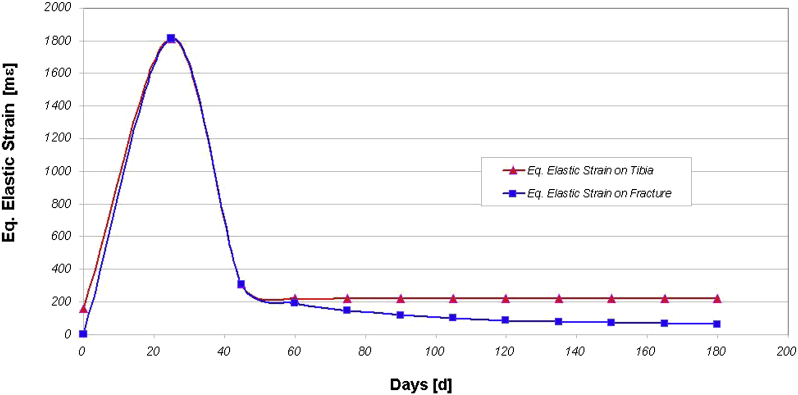 Fig. 7