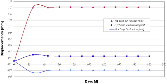 Fig. 6