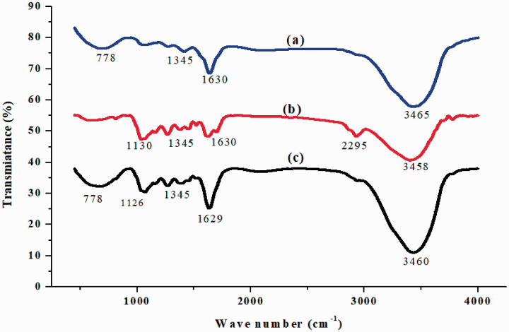 Figure 1.