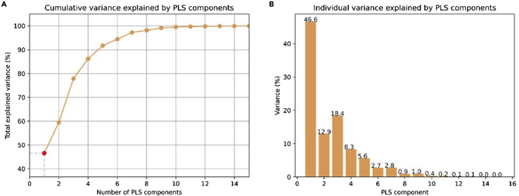 Figure 2