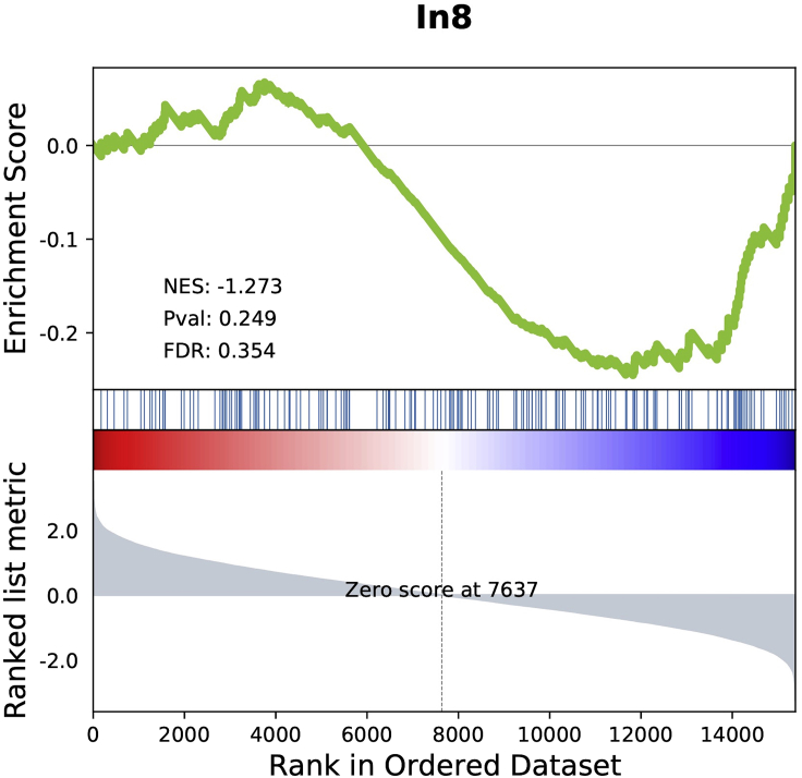 Figure 5