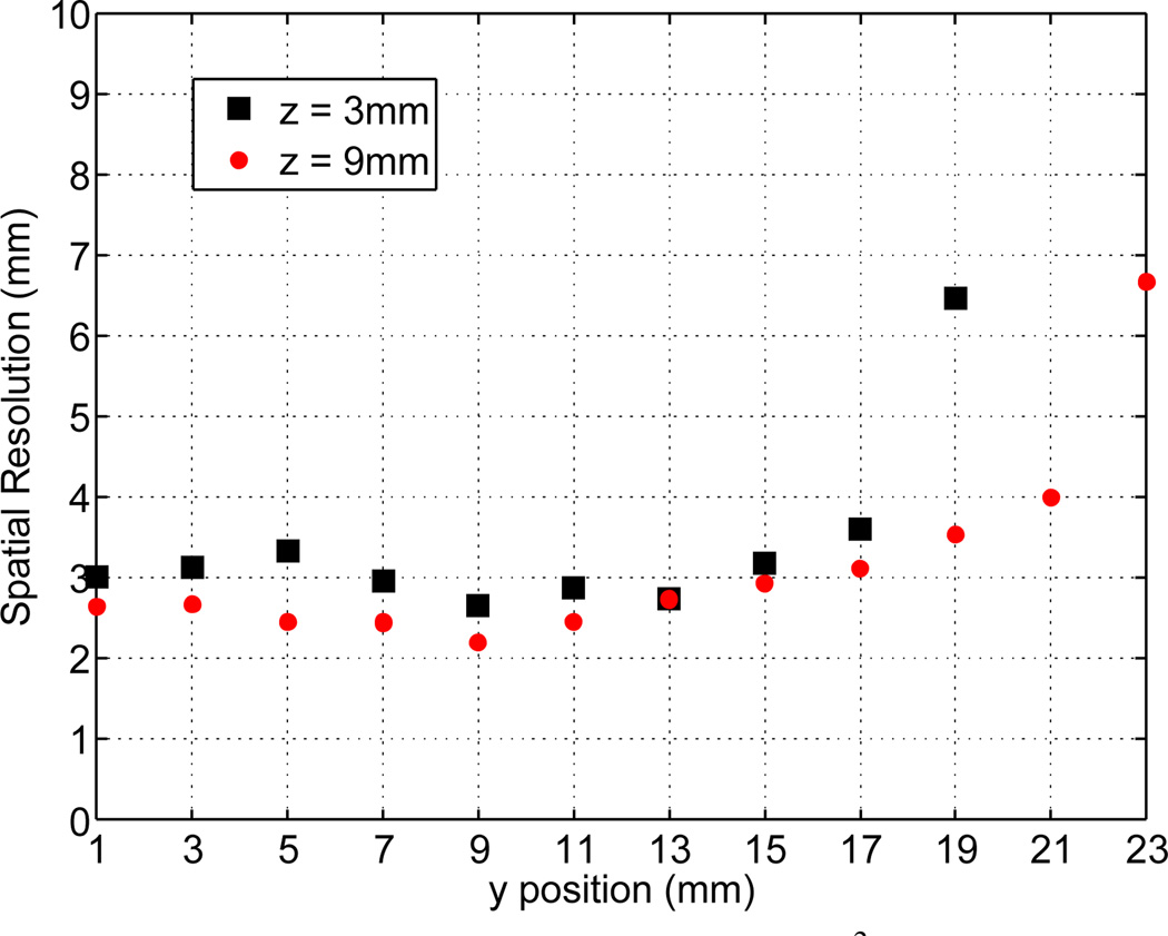 Figure 8