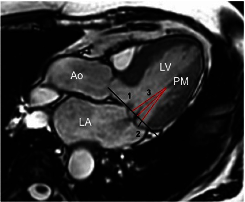 Figure 3.