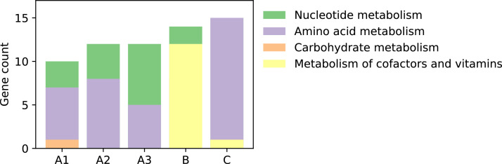 Fig 5