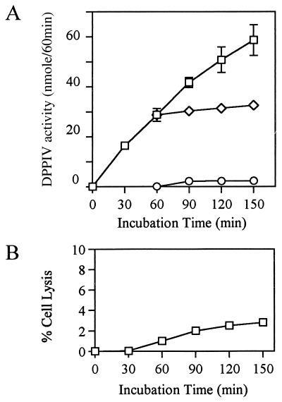 FIG. 5