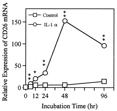 FIG. 6