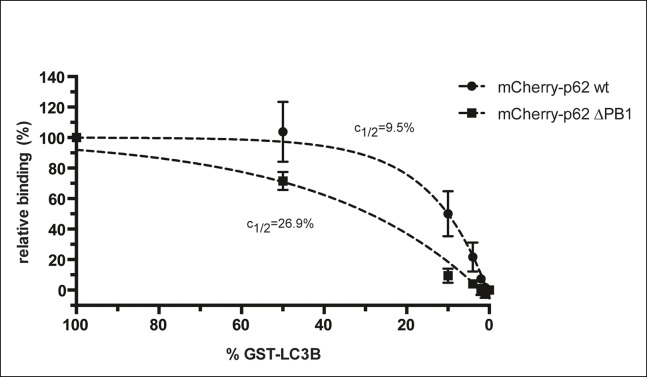 Figure 3—figure supplement 4.