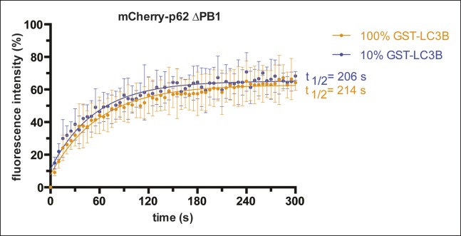 Figure 3—figure supplement 3.