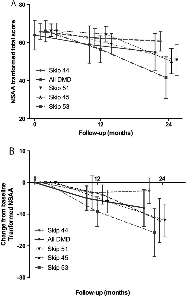 Figure 4