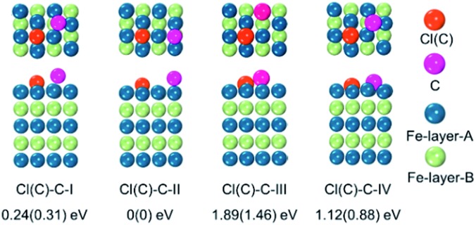 Fig. 6