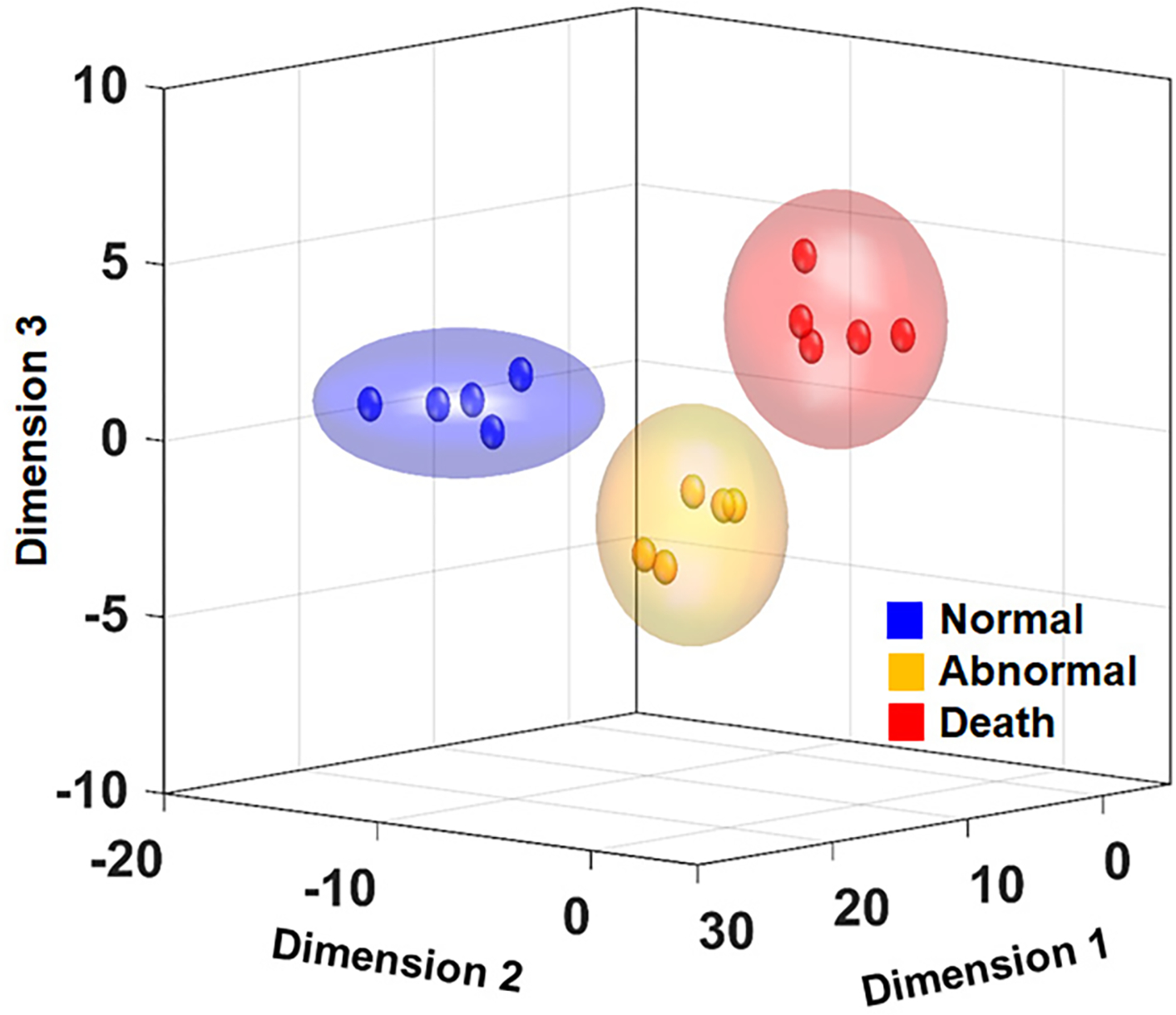 Figure 6.