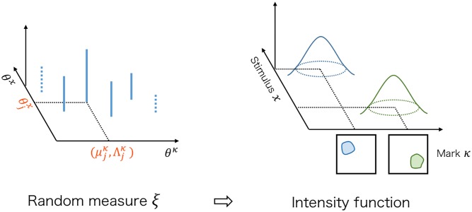 Fig 11